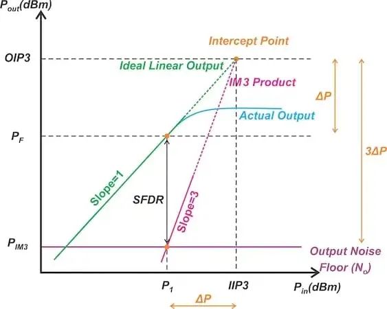 Visual representation of the SFDR specification.