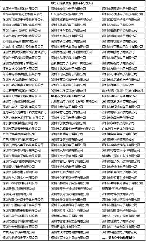 “2021年度華強電子網(wǎng)優(yōu)質供應商&電子元器件行業(yè)優(yōu)秀國產(chǎn)品牌評選”活動全面啟動