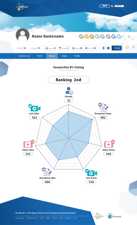 Unify Platform AG在線平臺服務(wù)UNIPLAT推出信用評分新功能