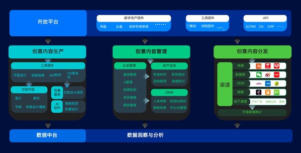 有贊和創(chuàng)客貼將在品牌管理解決方案板塊服務(wù)有更深戰(zhàn)略合作