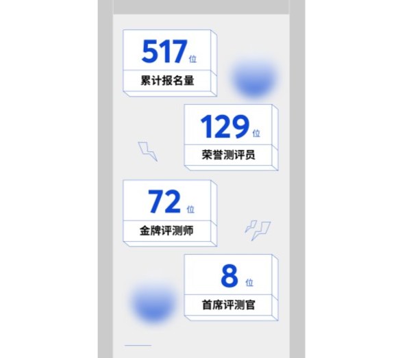 inCreate自圖“首席評(píng)測(cè)官”招募活動(dòng)首戰(zhàn)告捷