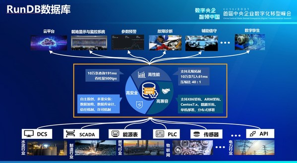 RunDB數(shù)據(jù)庫