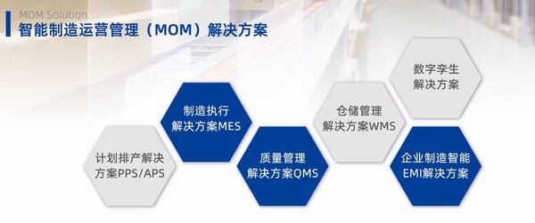 MOM 數(shù)字化生產(chǎn)運營解決方案