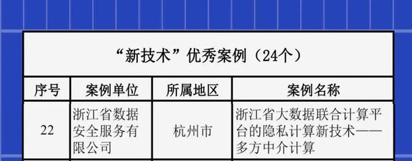 浙江數(shù)安獲評(píng)2021年浙江省數(shù)字經(jīng)濟(jì)“五新”優(yōu)秀案例