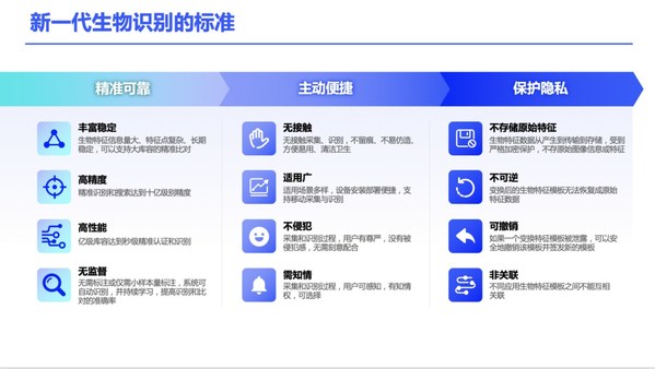 墨奇科技:源頭技術(shù)創(chuàng)新引領(lǐng)AI+可信生物識別新階段