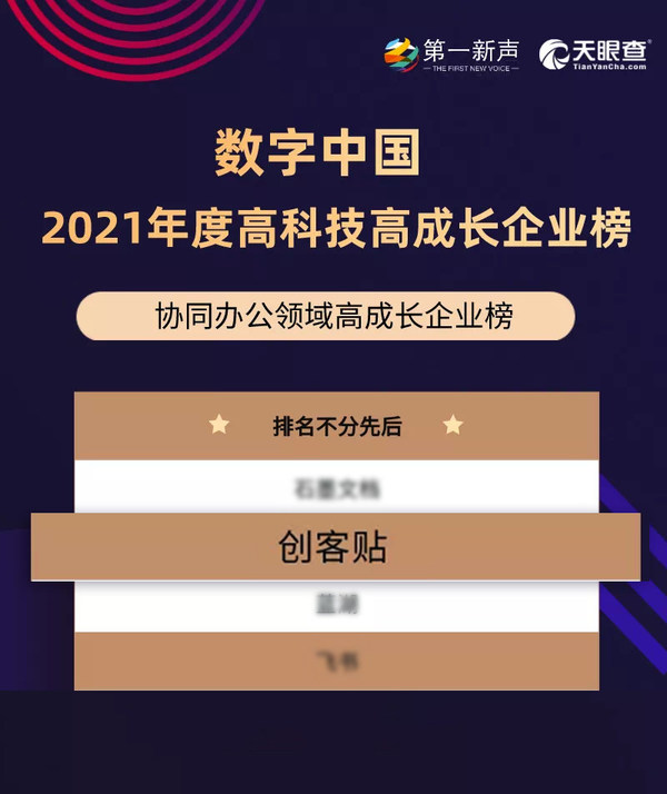 2021年度中國(guó)高科技高成長(zhǎng)企業(yè)系列榜單發(fā)布 創(chuàng)客貼榮登榜單