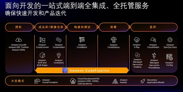 亞馬遜云科技中國區(qū)域推出DevOps服務(wù)Amazon CodePipeline