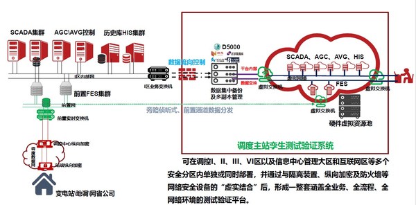 浪潮信息助力國網(wǎng)浙江電力建成國內(nèi)首家電網(wǎng)調(diào)度自動(dòng)化仿真測(cè)試中心