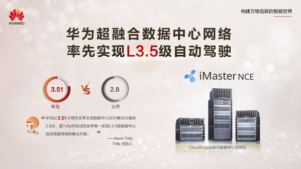 數(shù)據(jù)中心自動(dòng)駕駛網(wǎng)絡(luò)Tolly對(duì)比測(cè)試結(jié)果發(fā)布