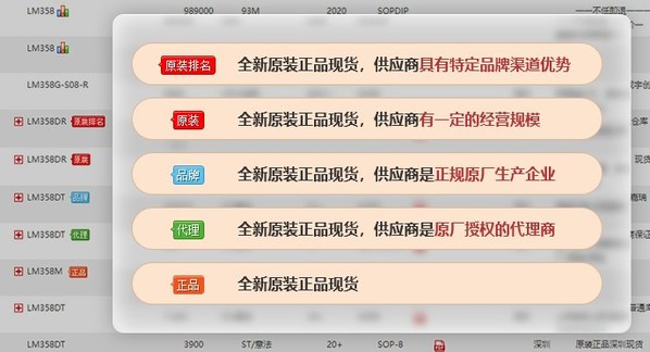 圖：華強電子網(wǎng)原裝現(xiàn)貨庫存