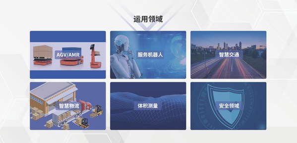 運(yùn)用領(lǐng)域