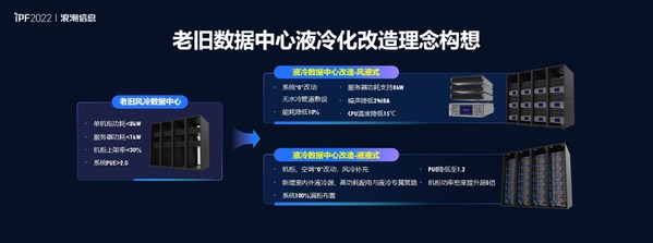 踐行“AII IN 液冷”，浪潮信息加速推進產(chǎn)業(yè)化液冷數(shù)據(jù)中心