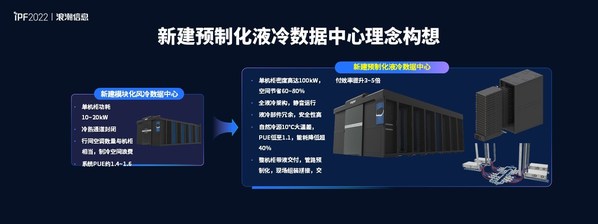踐行“AII IN 液冷”，浪潮信息加速推進產(chǎn)業(yè)化液冷數(shù)據(jù)中心