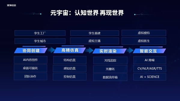 浪潮信息劉軍：元宇宙是數(shù)實融合的數(shù)字載體，MetaEngine是新基礎設施