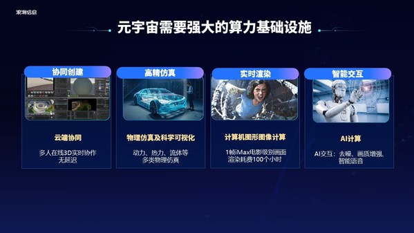 浪潮信息劉軍：元宇宙是數(shù)實融合的數(shù)字載體，MetaEngine是新基礎設施