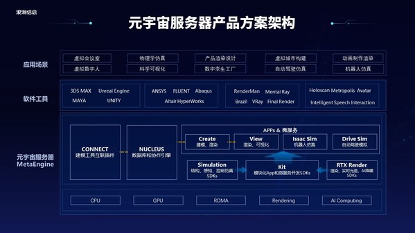 浪潮信息劉軍：元宇宙是數(shù)實融合的數(shù)字載體，MetaEngine是新基礎設施