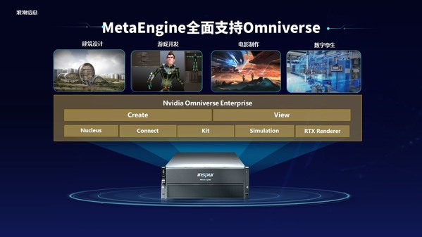 浪潮信息劉軍：元宇宙是數(shù)實融合的數(shù)字載體，MetaEngine是新基礎設施