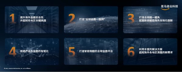 中國(guó)企業(yè)上云出海6大需求