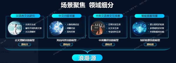 浪潮信息發(fā)布基于“源1.0”大模型生成的4個技能大模型