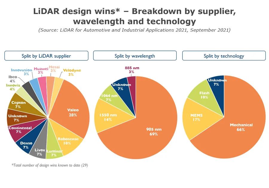 理想、集度、阿維塔爭(zhēng)相搭載，車(chē)規(guī)級(jí)激光雷達(dá)成“香餑餑”，中國(guó)企業(yè)優(yōu)勢(shì)明顯