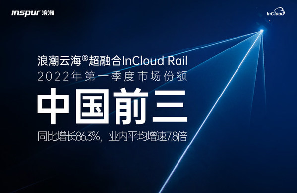 IDC:浪潮超融合中國市場前三