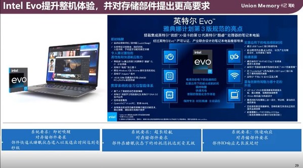 憶聯(lián)與英特爾Evo 3.0加速PC體驗