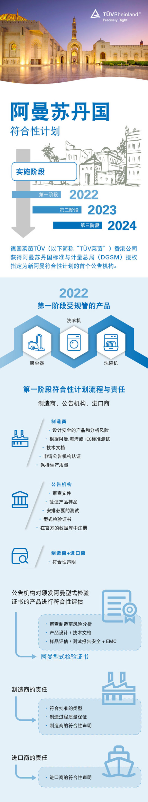 阿曼蘇丹國符合性計劃