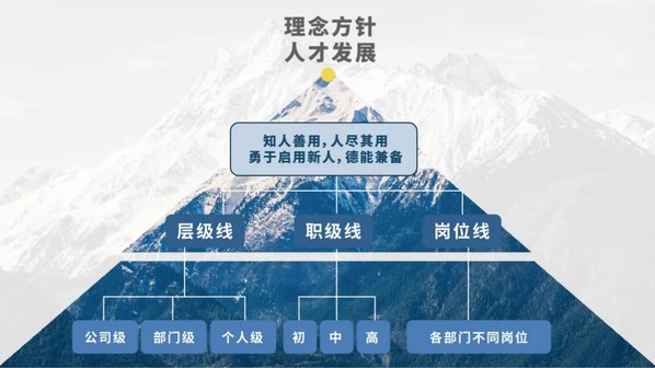 安集科技人才儲(chǔ)備戰(zhàn)略提速，研發(fā)技術(shù)人員占比達(dá)43.8%