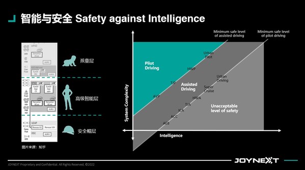 安全與智能的矛盾