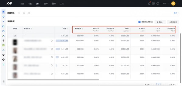 XMP跨渠道智能投放工具 - 素材層級數(shù)據(jù)分析頁面