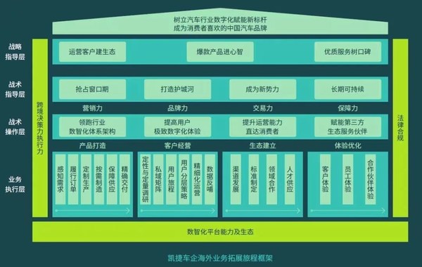 凱捷聯(lián)合亞馬遜云科技推出“汽車出海白皮書”
