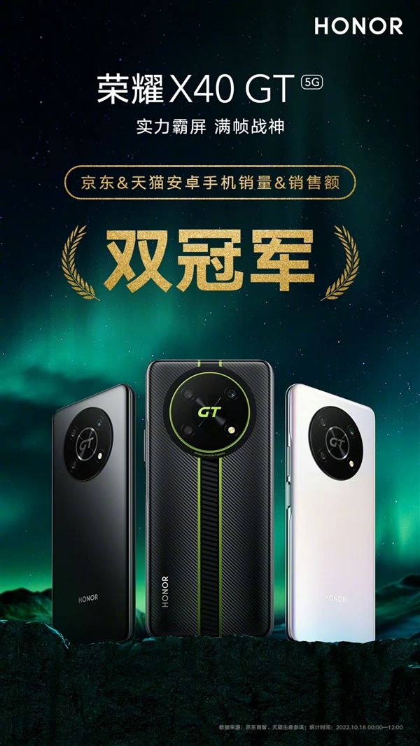 首銷雙冠：榮耀X40 GT銷量、銷售額都是第一