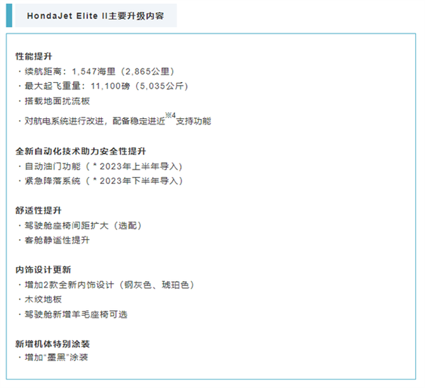 本田真飛上天了！全新噴氣式飛機發(fā)布 續(xù)航2865公里