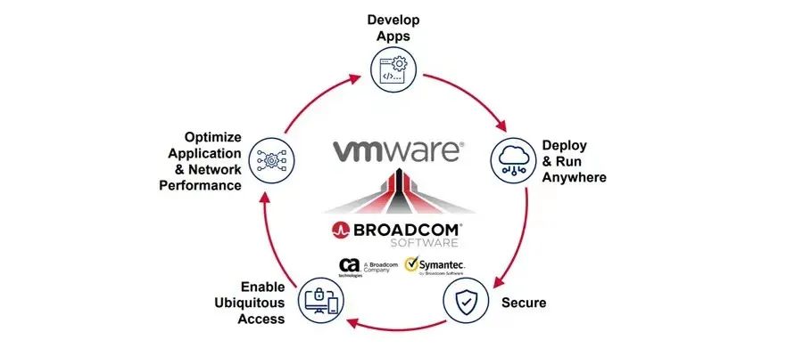 馬斯克完成收購(gòu)?fù)铺?；Meta收購(gòu)Giphy交易被否決；美國(guó)法官阻止企鵝蘭登22億美元并購(gòu)案