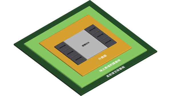 三星H-Cube封裝解決方案