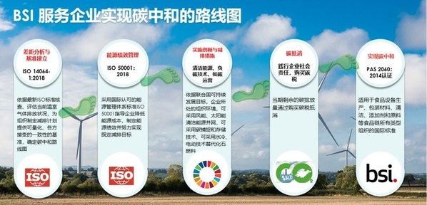 BSI 服務企業(yè)實現(xiàn)碳中和路線圖