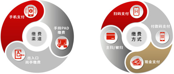 科拓物流園方案-1 科拓物流園方案-1