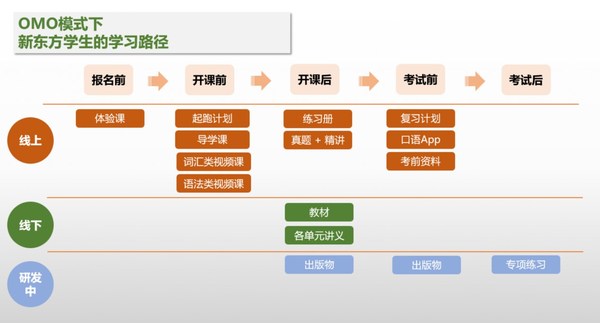 新東方國(guó)際教育發(fā)布《2021-2022留學(xué)備考白皮書》
