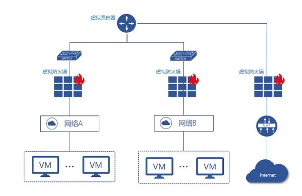 東西流量、南北流量管控