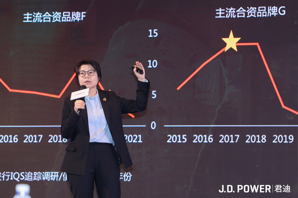 J.D. Power中國(guó)區(qū)定制研究負(fù)責(zé)人袁嘉穎介紹定制研究的價(jià)值與新方向