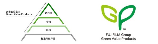 富士膠片 Green Value Products綠色價值產(chǎn)品制度