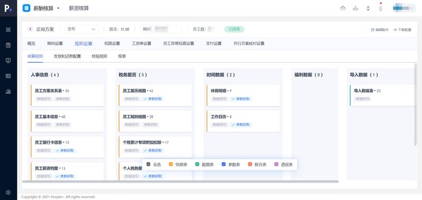 易路人力資源科技：數(shù)字化技術(shù)如何為智慧文旅插上騰飛之翼？