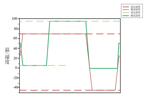 浪潮：從數(shù)據(jù)中心到邊緣，邊緣微服務(wù)器披荊斬棘之路
