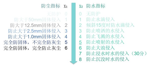 浪潮：從數(shù)據(jù)中心到邊緣，邊緣微服務(wù)器披荊斬棘之路