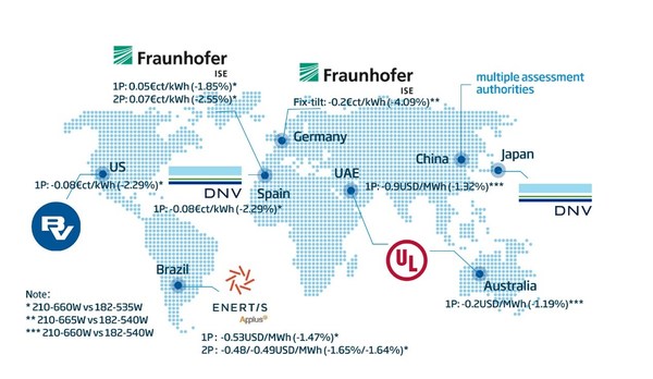 注：中國、日本等其他國家地區(qū)的測算研究，未來持續(xù)收錄更新。