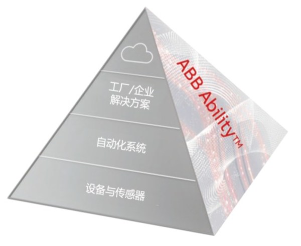 ABB Ability?解決方案立足數(shù)據(jù)集成、分析與決策，為客戶創(chuàng)造最大化價值