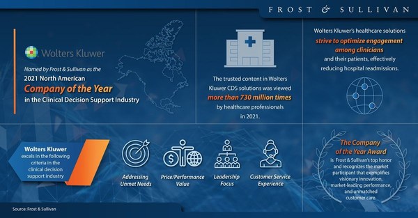UpToDate被全球權(quán)威咨詢公司Frost & Sullivan評(píng)選為“床旁決策的關(guān)鍵賦能者”