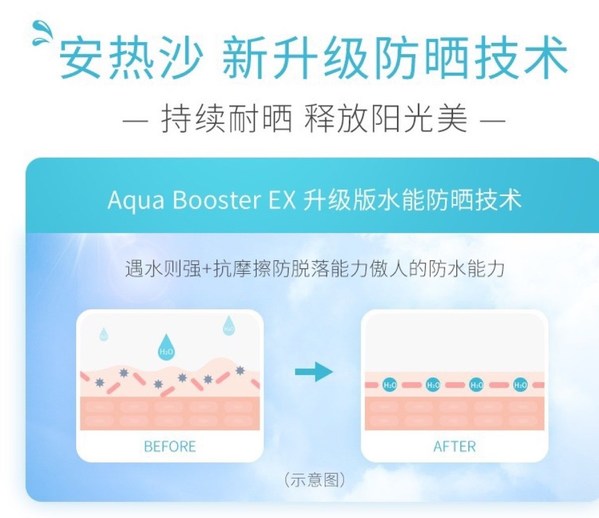 防曬黑科技 安熱沙新品“金啫喱”高能登場(chǎng)