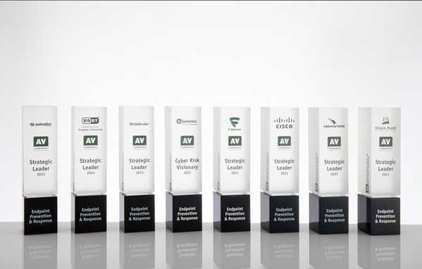 AV-Comparatives - Endpoint Preventions and Response Awards EDR XDR AV-Comparatives - Endpoint Preventions and Response Awards EDR XDR