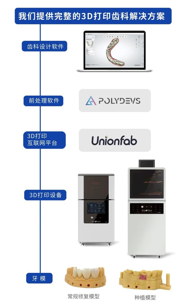 聯(lián)泰科技亮相華南口腔展，發(fā)布全新數(shù)字化口腔應(yīng)用解決方案